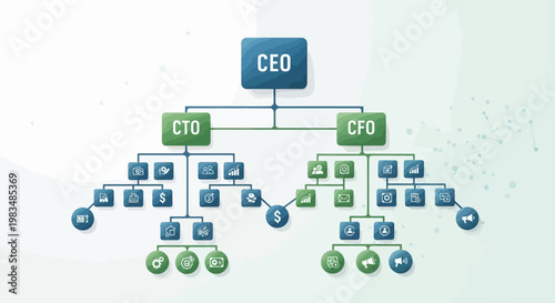 Corporate organizational chart showing hierarchical structure of CEO with CTO and CFO divisions.