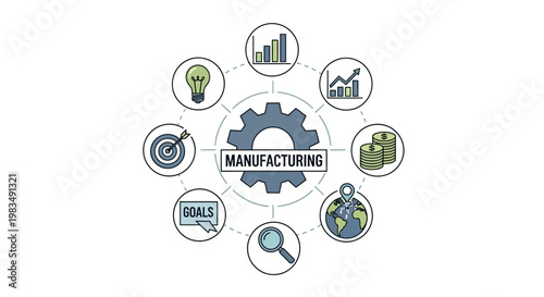 Manufacturing Process Icons: Gear, Growth, Idea, Goals, Analytics, Location, Quality, Strategy