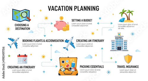 Vacation Planning Infographic: Destination, Budget, Flights, Itinerary, Packing, Hotel, Insurance