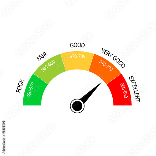 Detailed colorful vector illustration of credit score meter showing ranges from poor to excellent with black needle