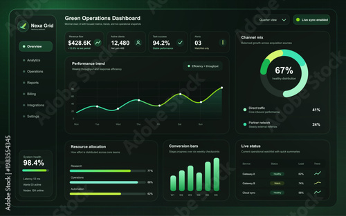 Green Operations Dashboard UI with Analytics Charts. Modern green admin dashboard interface with KPI cards, line chart, donut graph, status table, and sidebar navigation, ideal for SaaS. Vector App