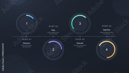 Dark Four-Step Process Timeline Infographic with Progress Rings. Modern dark workflow infographic showing four business stages—discover, plan, execute, and optimize. Vector presentation