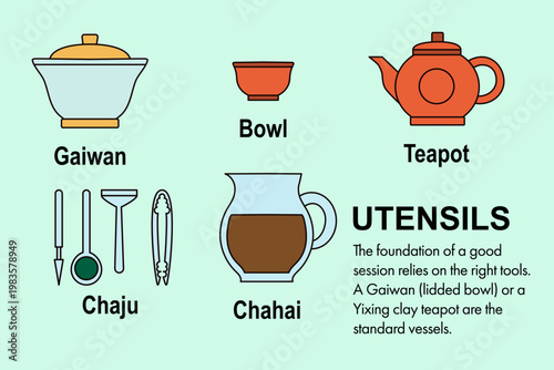 Illustrated guide to Chinese tea ceremony utensil. Professional equipment including gaiwan, yixing clay teapot, chaju, bowl and chahai for gong fu tea preparation. Traditional brewing concept