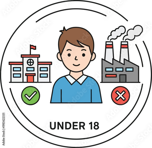 Age restrictions for hospital and industrial work environments for minors under 18