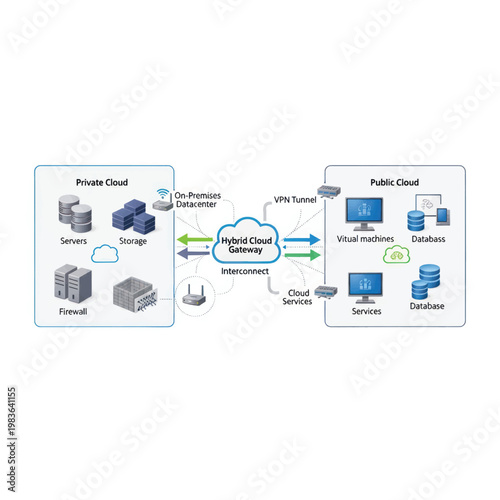 Hybrid Cloud Architecture Diagram Comparing Private and Public Cloud Components.