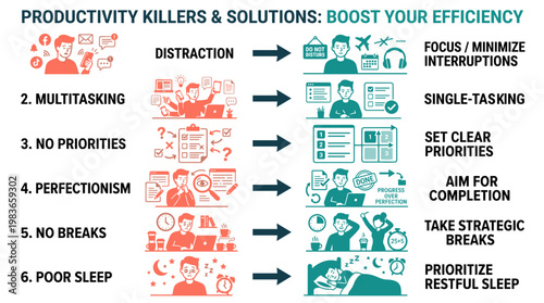 Productivity Killers and Solutions: Boost Your Efficiency with These Tips