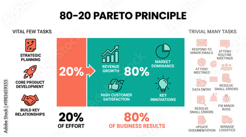 Understanding the 80-20 Pareto Principle for business efficiency and growth