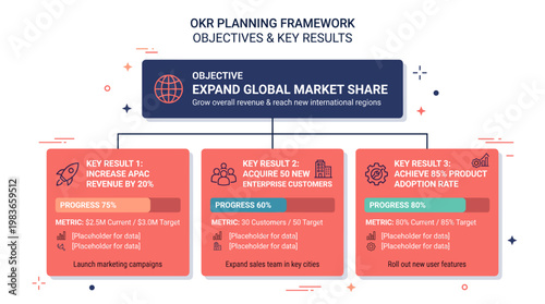 OKR planning framework for expanding global market share and achieving key results