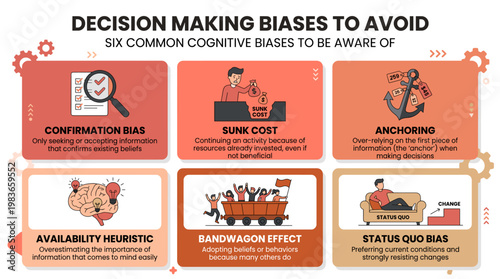 Six common cognitive decision making biases to avoid and be aware of