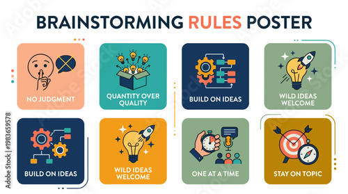 Brainstorming rules poster with icons for creative idea generation and teamwork