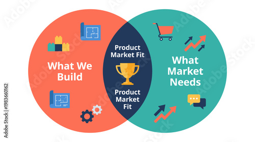 Achieving Product Market Fit by aligning what we build with market needs