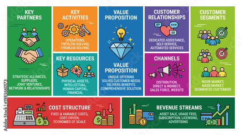 Business Model Canvas elements for strategic planning and startup development