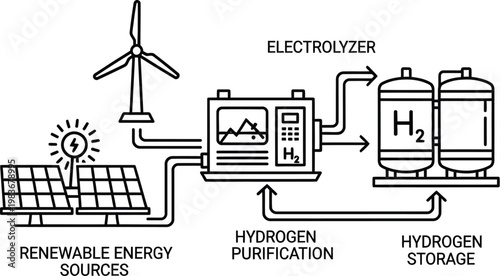 World environment day sustainable energy solutions wind solar and hydrogen production for a greener future