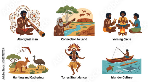 Aboriginal Australian culture and traditions depicted through various illustrations