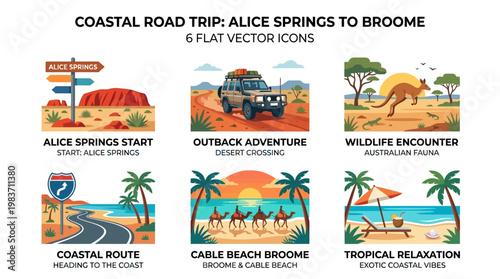 Coastal road trip from Alice Springs to Broome featuring six flat vector icons