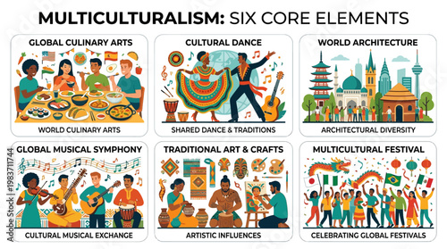 Multiculturalism concept with six core elements of cultural diversity and exchange