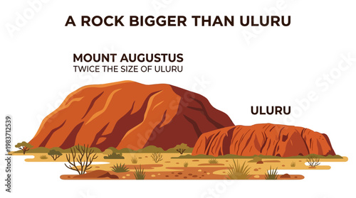 Mount Augustus compared to Uluru in Australian outback landscape