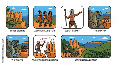 Aboriginal mythological story sequence depicting the legend of the Three Sisters