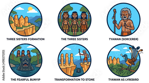 Aboriginal Australian mythology and legends with people and creatures