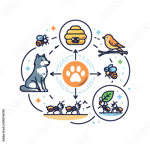 Animal behavior and social structures exploring how groups coordinate, communicate, and maintain balance through instinctive roles and shared routines. A