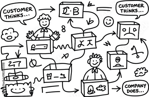 A hand drawn sketch showing a customer experience map comparing user thoughts and company actions