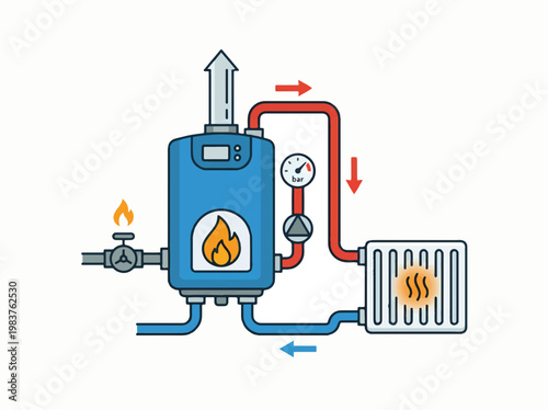 Diagram illustrating a central heating system with a boiler, radiator, pump, and pressure gauge, showing the circulation of hot water.