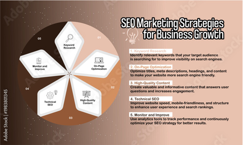 Vector infographic poster SEO marketing strategy for business growth, for presentation banner design or business posters. Vector illustration eps