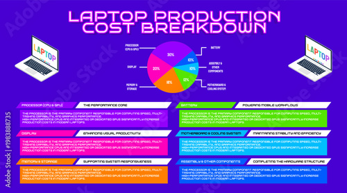 Laptop Production Cost Breakdown A Comprehensive Analysis of Manufacturing Expenses