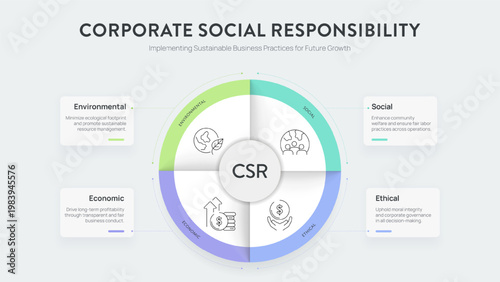 Corporate Social Responsibility Infographic Vector: Environmental, Social, Economic and Ethical pillars framework. Modern template for ESG business strategy and sustainable management presentation sli