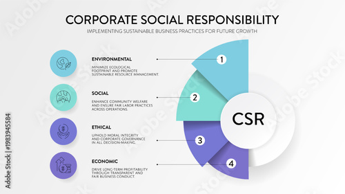 Corporate Social Responsibility Infographic Vector: Environmental, Social, Economic and Ethical pillars framework. Modern template for ESG business strategy and sustainable management presentation sli