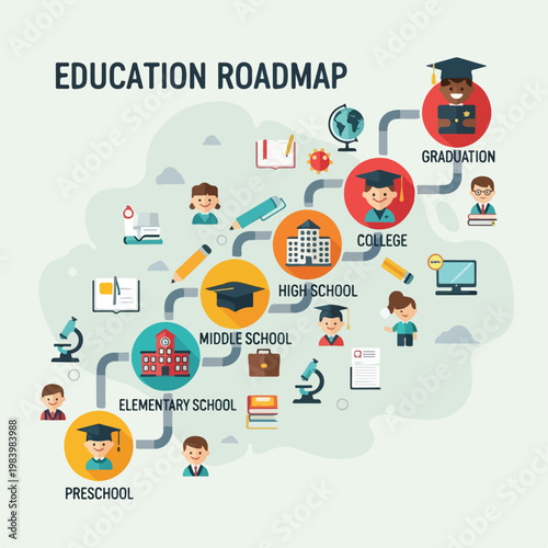 Education roadmap infographic for students.