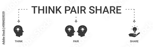 Think Pair Share Learning Method Banner vector icon set concept illustration 