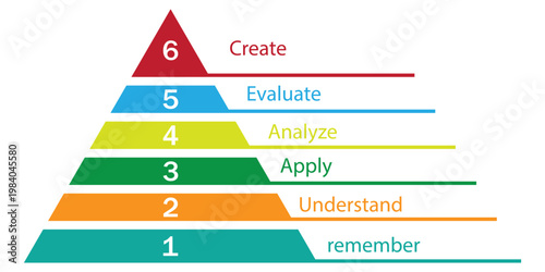 Blooms Taxonomy Educational Model Diagram Vector, Learning Objectives Framework for Teaching and Assessment, 
Flat Design for Apps and Websites