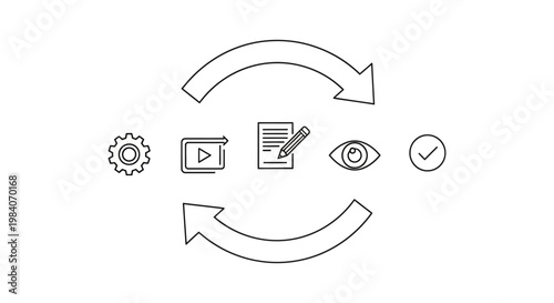 process workflow cycle business development continuous improvement setup content editing review and approval steps.