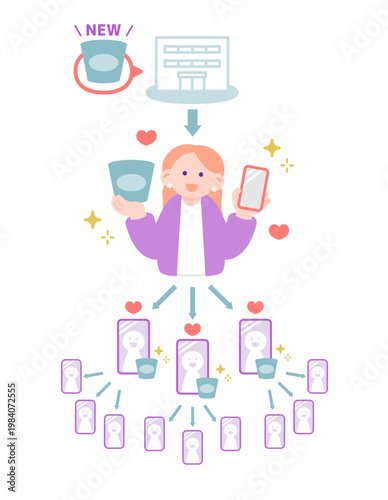 インフルエンサーによる新商品の紹介　広告案件