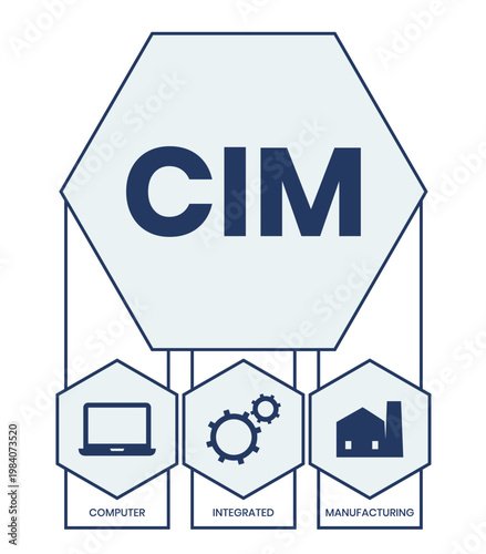 CIM, COMPUTER INTEGRATED MANUFACTURING acronym. Concept with keyword and icons. Flat vector illustration. Isolated on white.