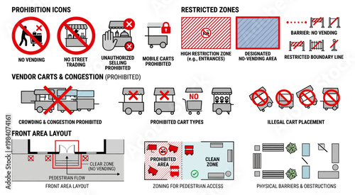 A comprehensive construction planning layout featuring safety zones, restricted areas, warning signs, and worksite organization. Ideal for engineering, construction management, and safety training mat
