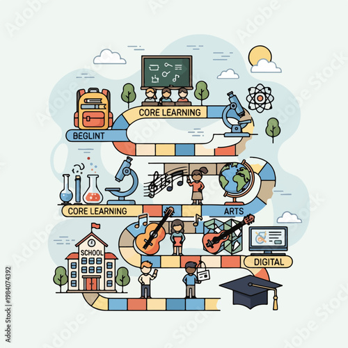 School Learning Educational Pathway Concept.