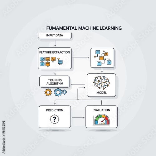 infographic illustrating fundamental machine learning concepts
