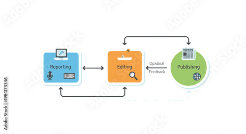Press freedom day, Content creation process, publishing workflow, editing cycle, reporting vector