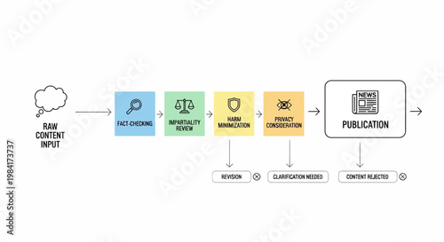 Press freedom day, Content creation process, publication workflow, vector diagram, infographic elements, business template