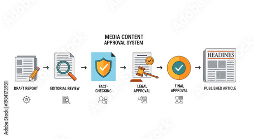 Press freedom day, Media content approval process, workflow diagram, editorial review system, checklist icons