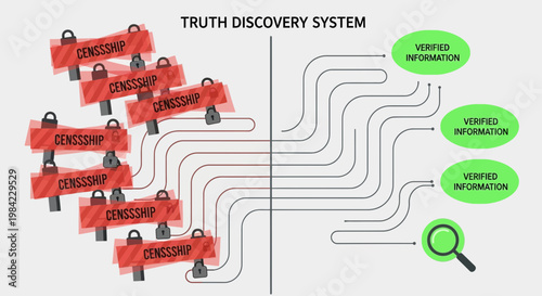 Press freedom day, Truth Discovery System, Misinformation, Fact-Checking, Verification Process, Infographic, Vector Illustration