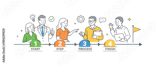 A simple clarity of sequence scenario where professionals clearly understand the correct order of actions in a workflow, using a visual metaphor of a straight path with a