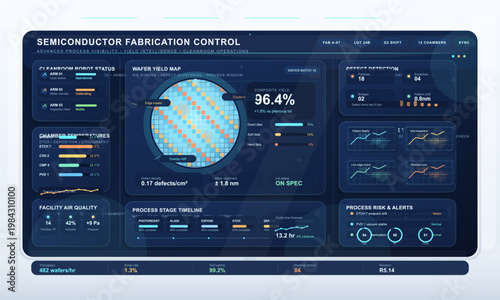Semiconductor fabrication control dashboard with wafer yield map, defect detection, and cleanroom process monitoring