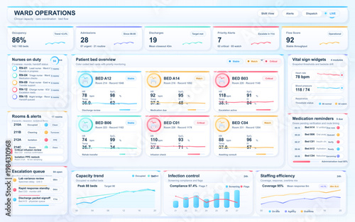 Hospital ward operations dashboard interface with patient bed overview, vital signs, medication reminders, and staffing analytics