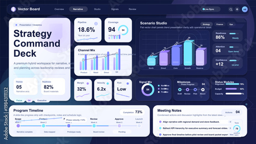 Strategy command dashboard interface with presentation panels, charts, timeline, meeting notes, and scenario studio