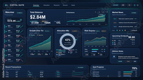 Financial portfolio dashboard interface with watchlist, performance charts, allocation mix and investment analytics