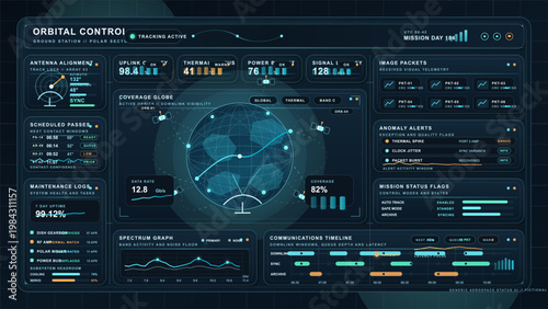 Orbital control dashboard interface with satellite tracking globe, telemetry panels and mission status visualization