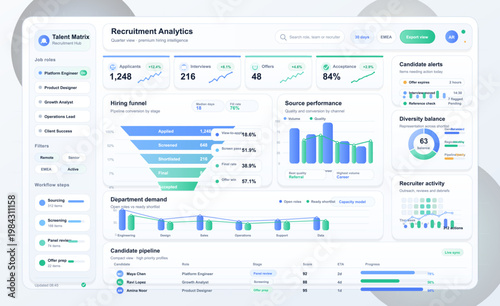 Recruitment analytics dashboard interface with hiring funnel, candidate pipeline, source performance, and diversity charts